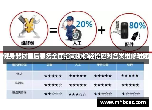 健身器材售后服务全面指南助你轻松应对各类维修难题