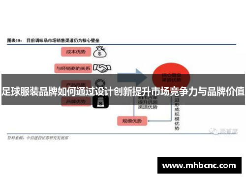 足球服装品牌如何通过设计创新提升市场竞争力与品牌价值